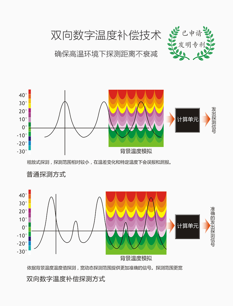 室内广角红外探测器